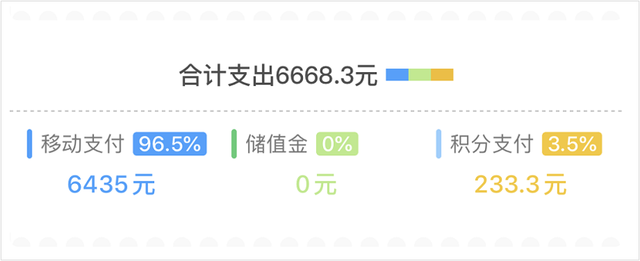 靠收会员费就年赚7亿,这家便利店凭啥?